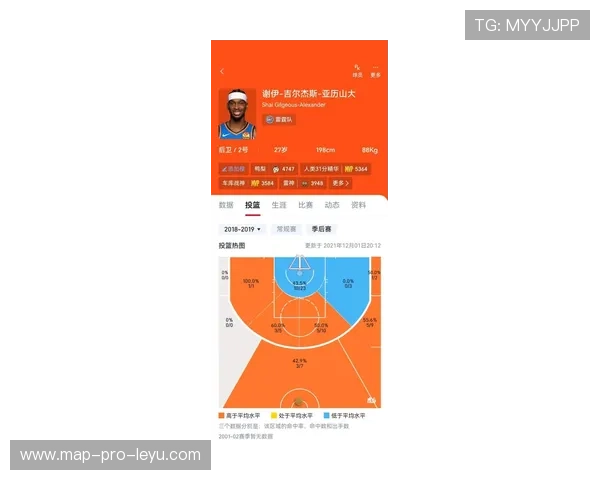 希罗突破制造空位提升球队得分效率明显优于场均表现